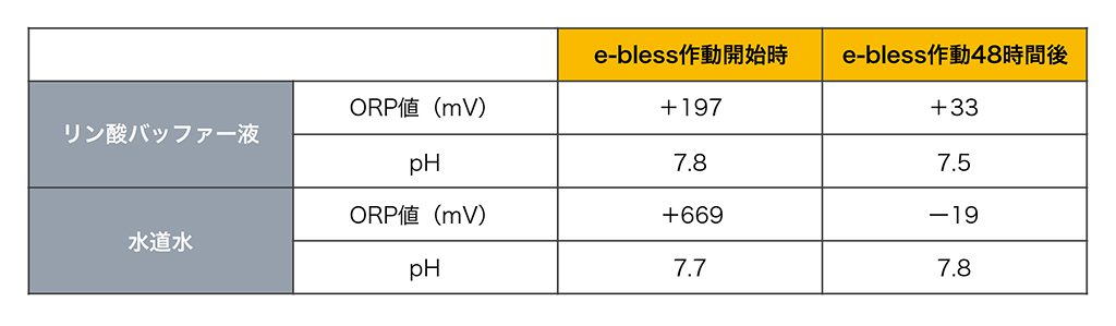 水検証データ